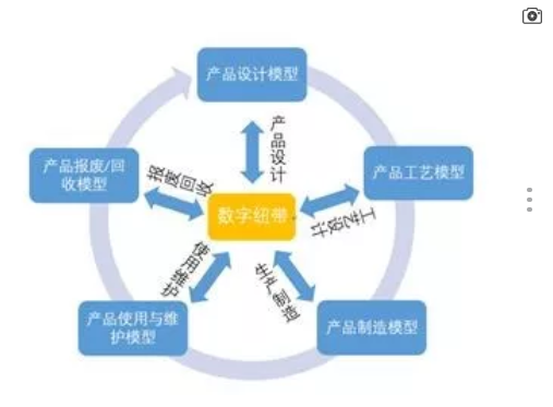 工业企业数字化转型迷途