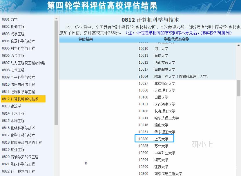 上海大学计算机工程与科学学院